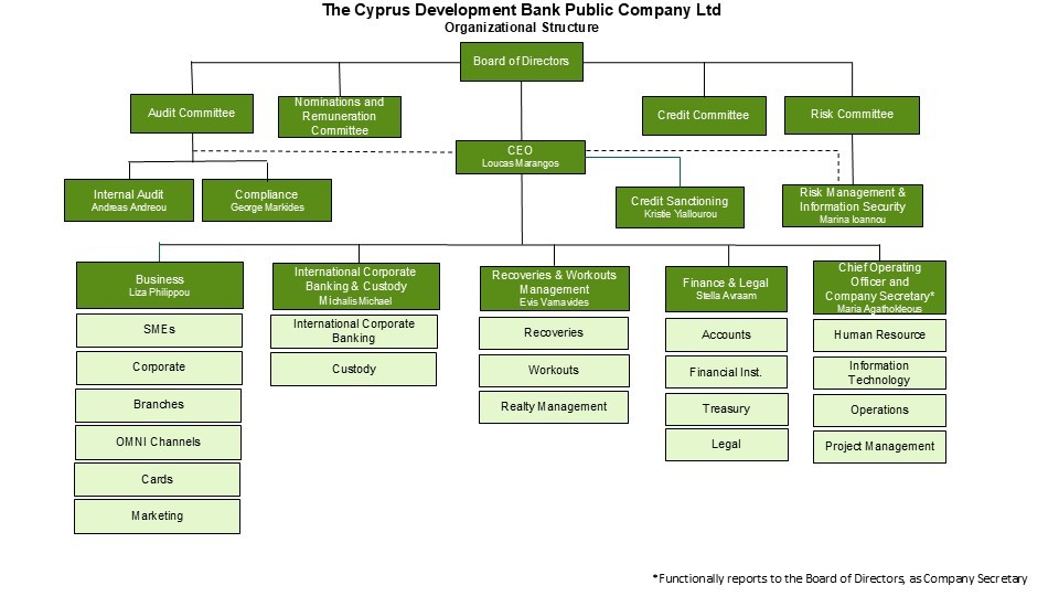 2024-04-10-cdb-organisational-structure-F1cz4.JPG